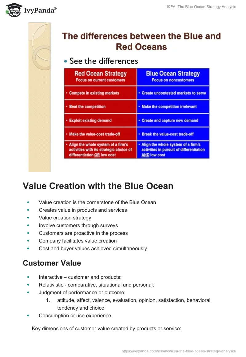 IKEA: The Blue Ocean Strategy Analysis. Page 4