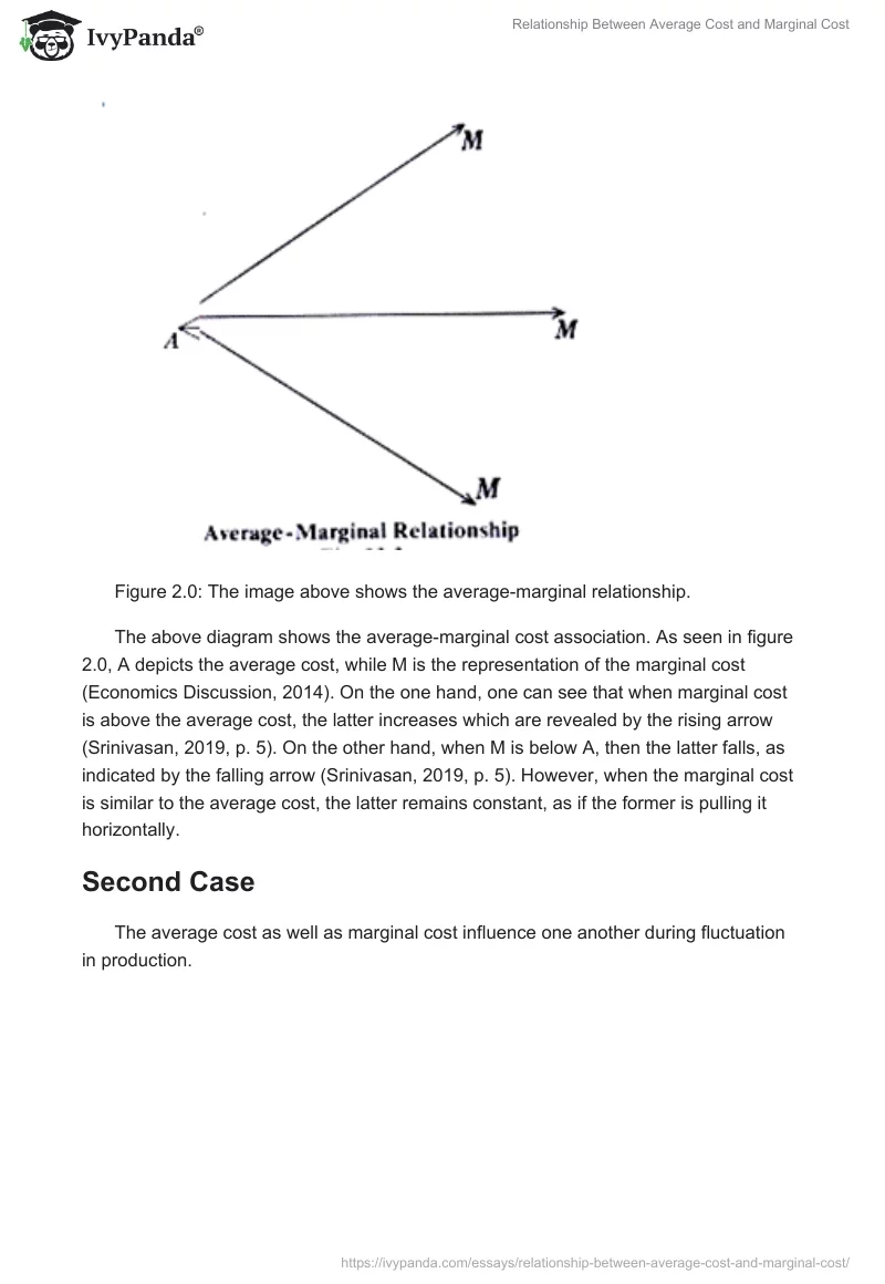 Relationship Between Average Cost and Marginal Cost. Page 4
