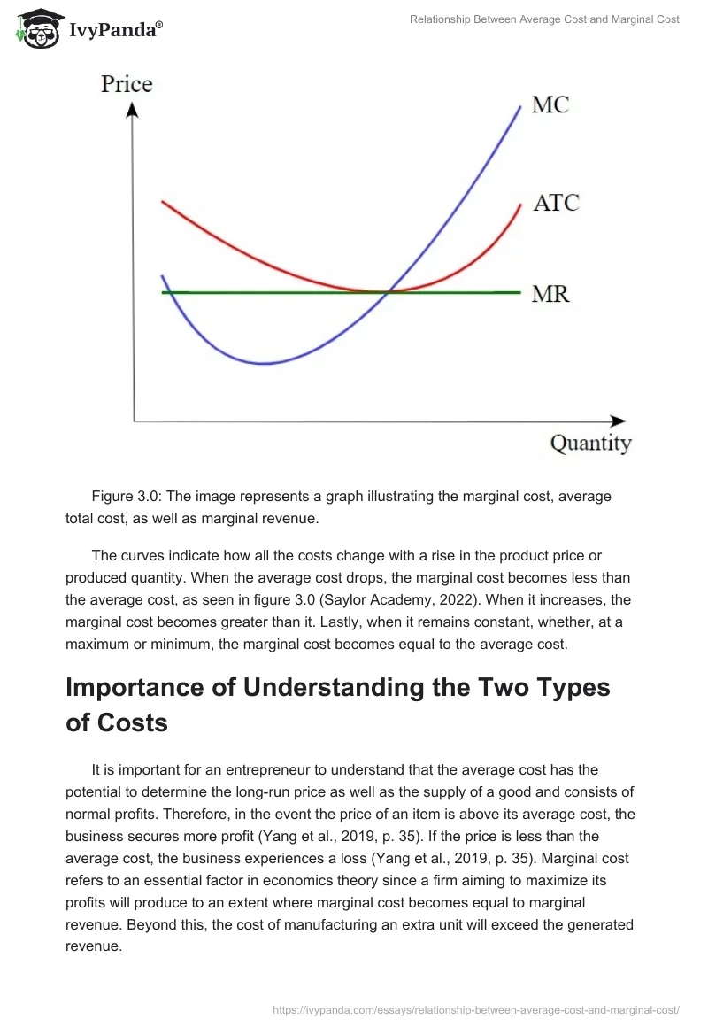 Relationship Between Average Cost and Marginal Cost. Page 5