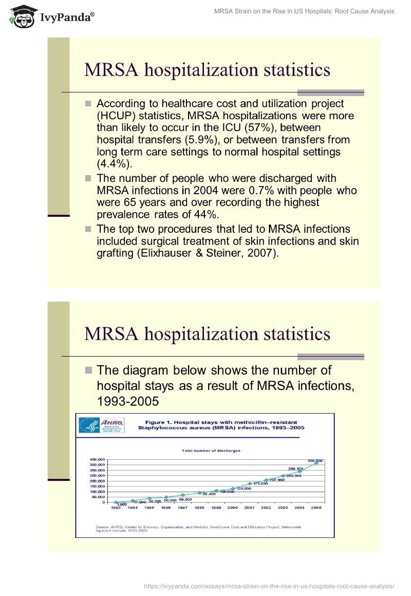 MRSA Strain on the Rise in US Hospitals: Root Cause Analysis. Page 3