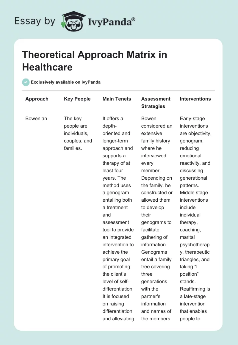 Theoretical Approach Matrix in Healthcare. Page 1