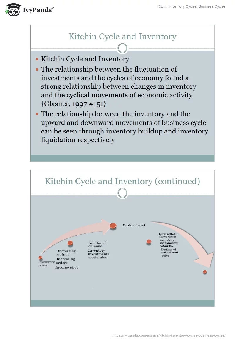 Kitchin Inventory Cycles: Business Cycles. Page 5