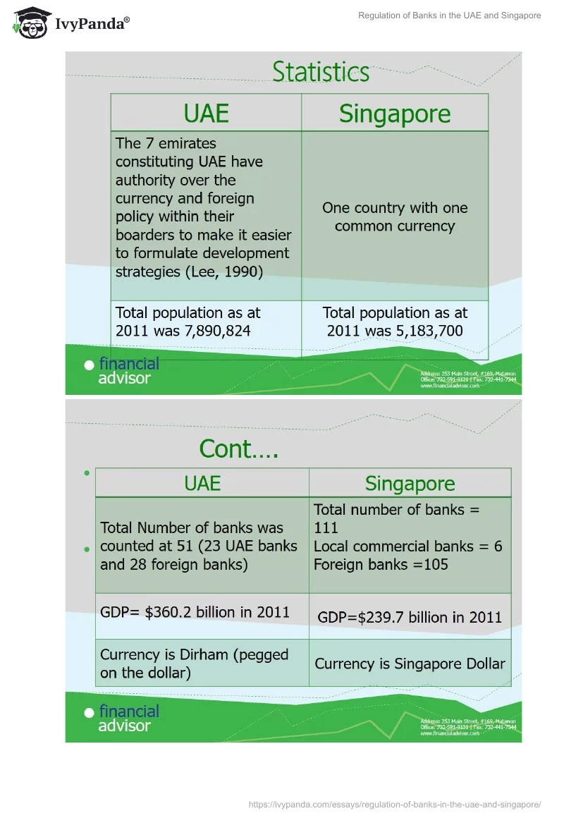 Regulation of Banks in the UAE and Singapore. Page 3
