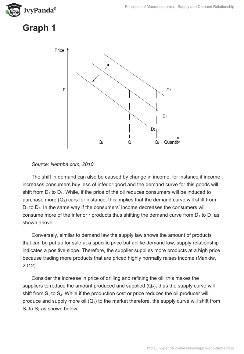 Principles of Macroeconomics: Supply and Demand Relationship. Page 2