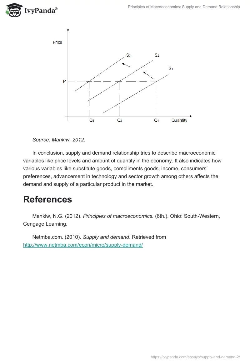 Principles of Macroeconomics: Supply and Demand Relationship. Page 3