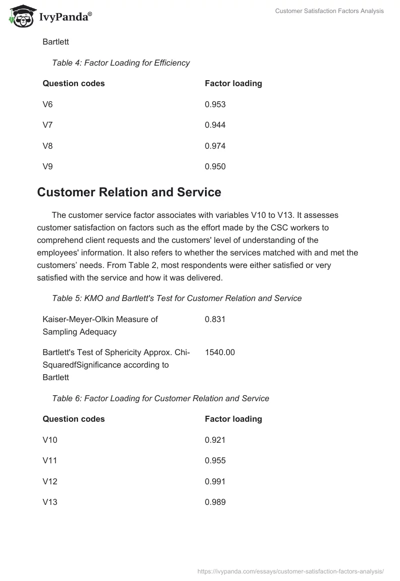 Customer Satisfaction Factors Analysis. Page 3
