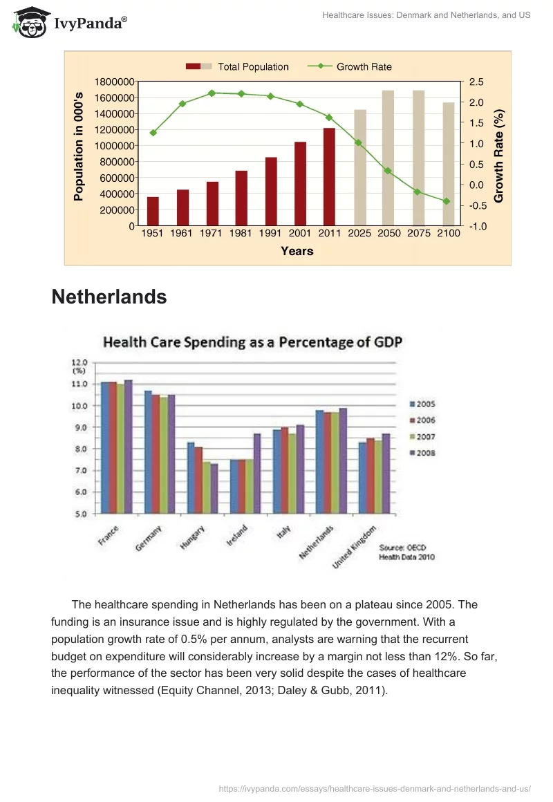 Healthcare Issues: Denmark and Netherlands, and US. Page 3