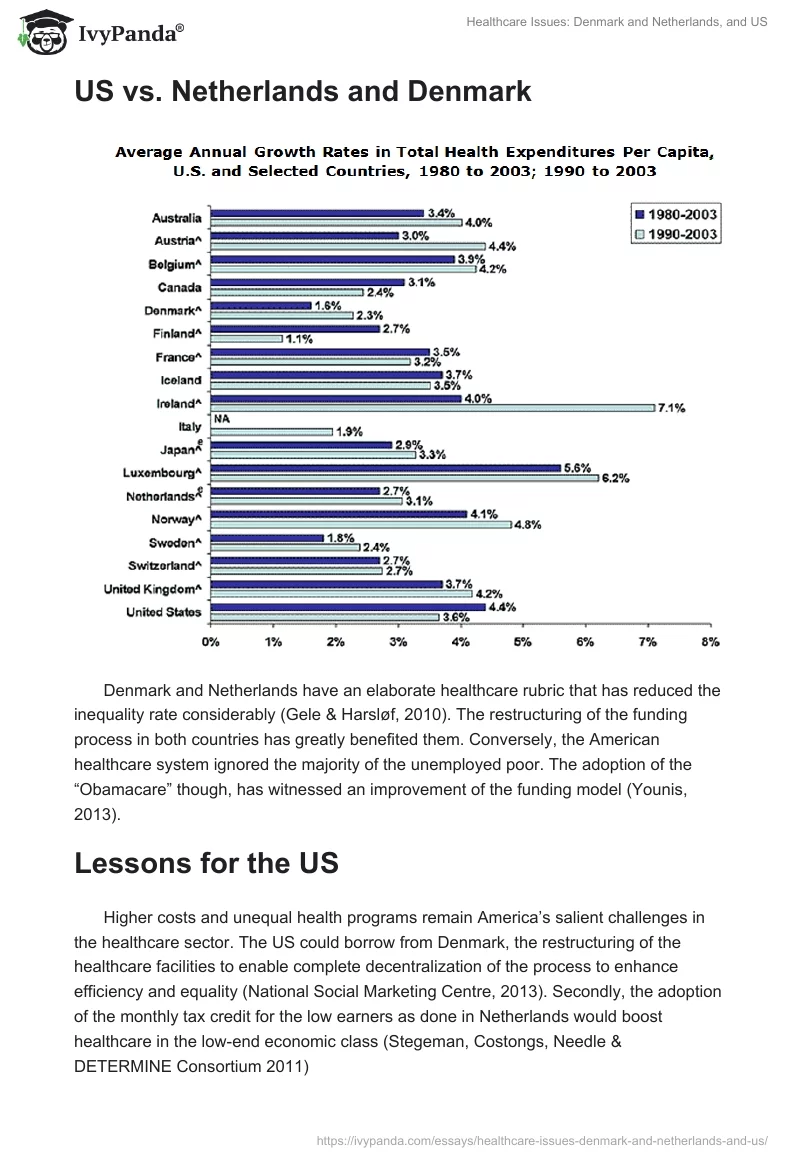 Healthcare Issues: Denmark and Netherlands, and US. Page 4