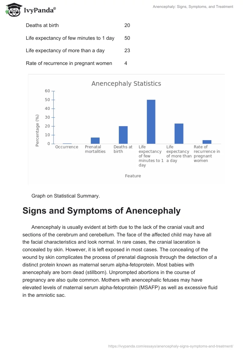 Anencephaly: Signs, Symptoms, and Treatment. Page 3