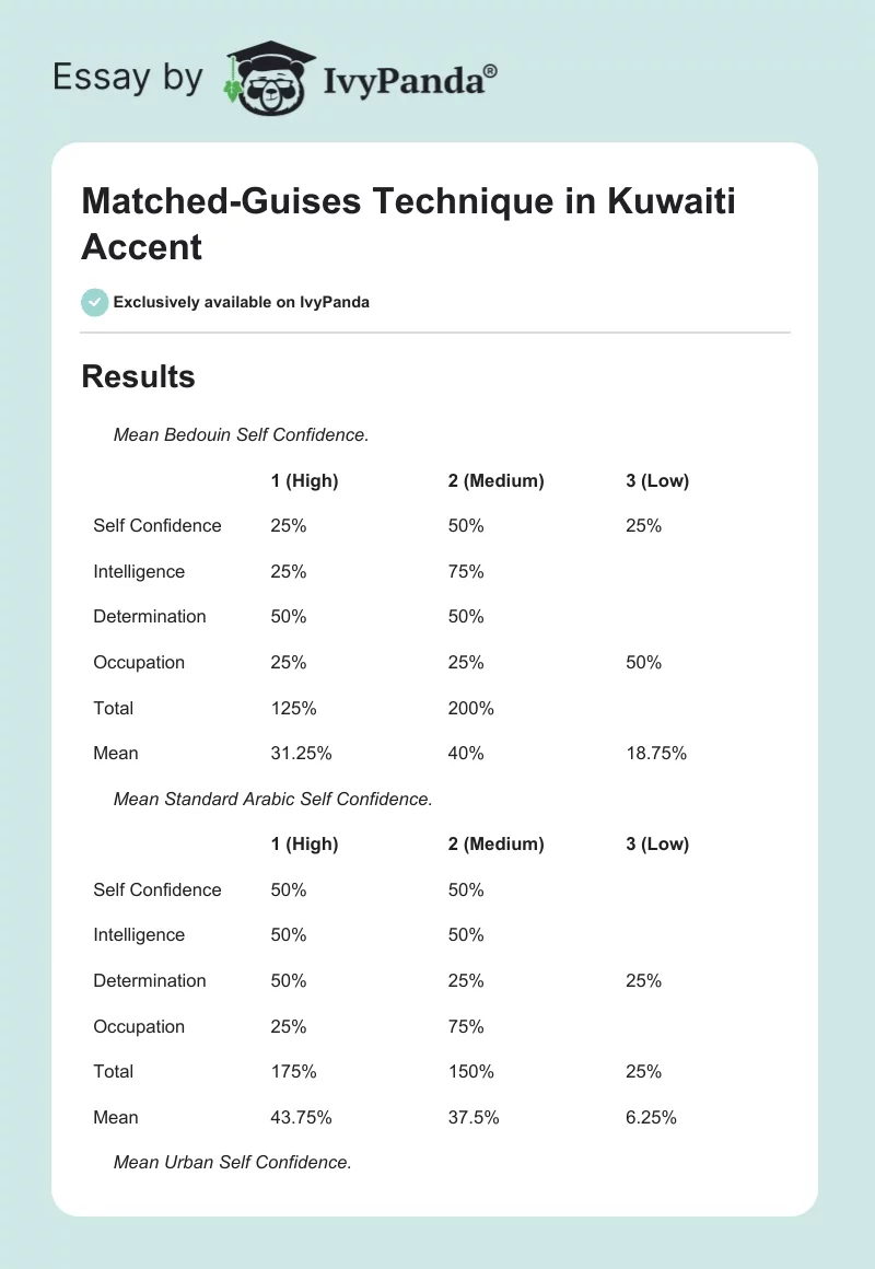 Matched-Guises Technique in Kuwaiti Accent. Page 1