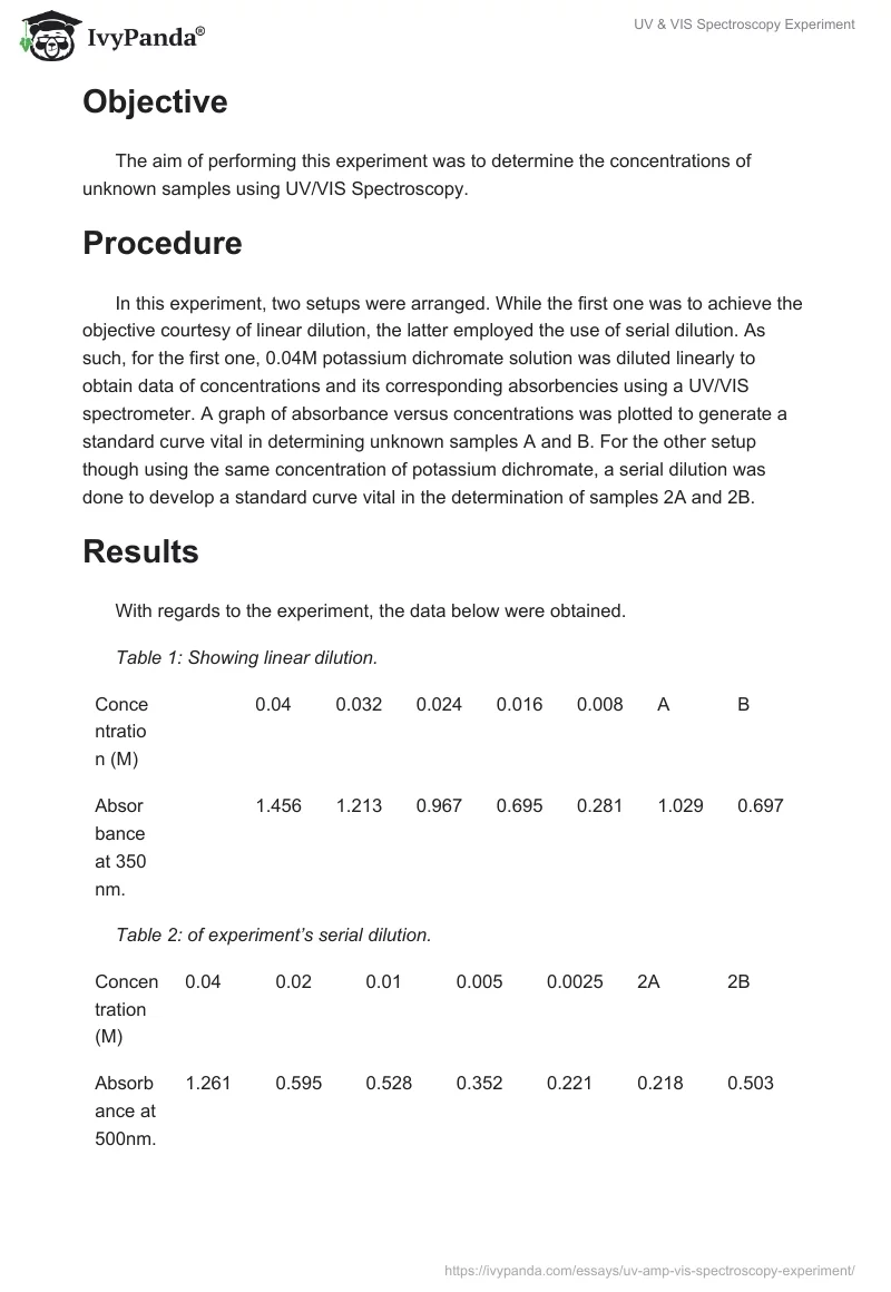 UV & VIS Spectroscopy Experiment. Page 2