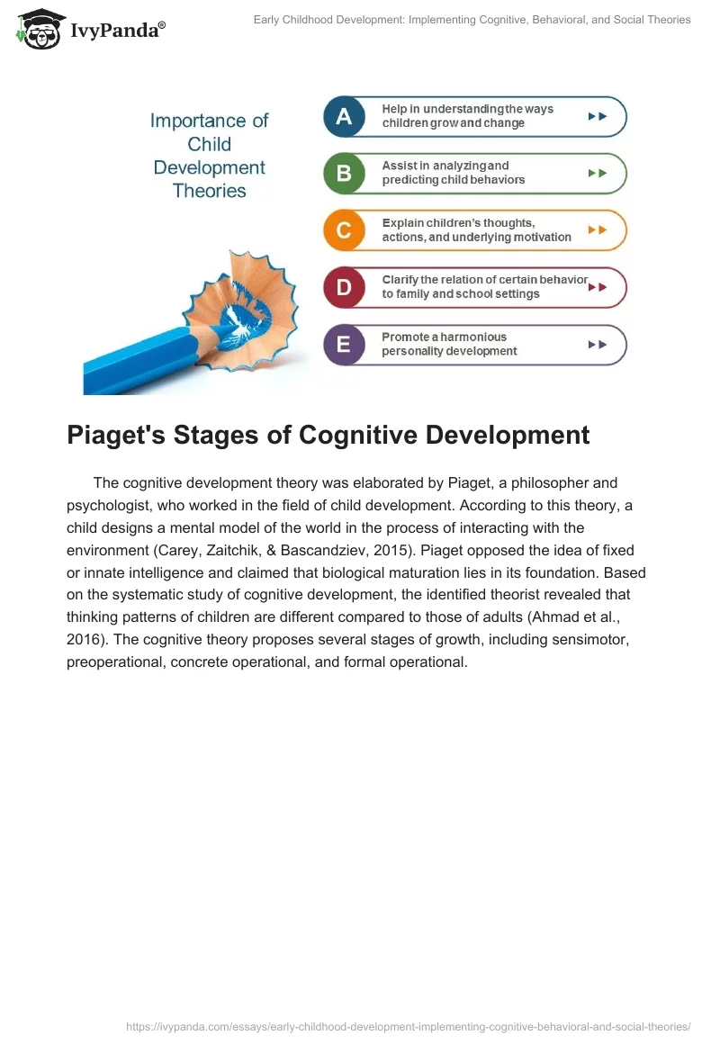 Early Childhood Development: Implementing Cognitive, Behavioral, and Social Theories. Page 2
