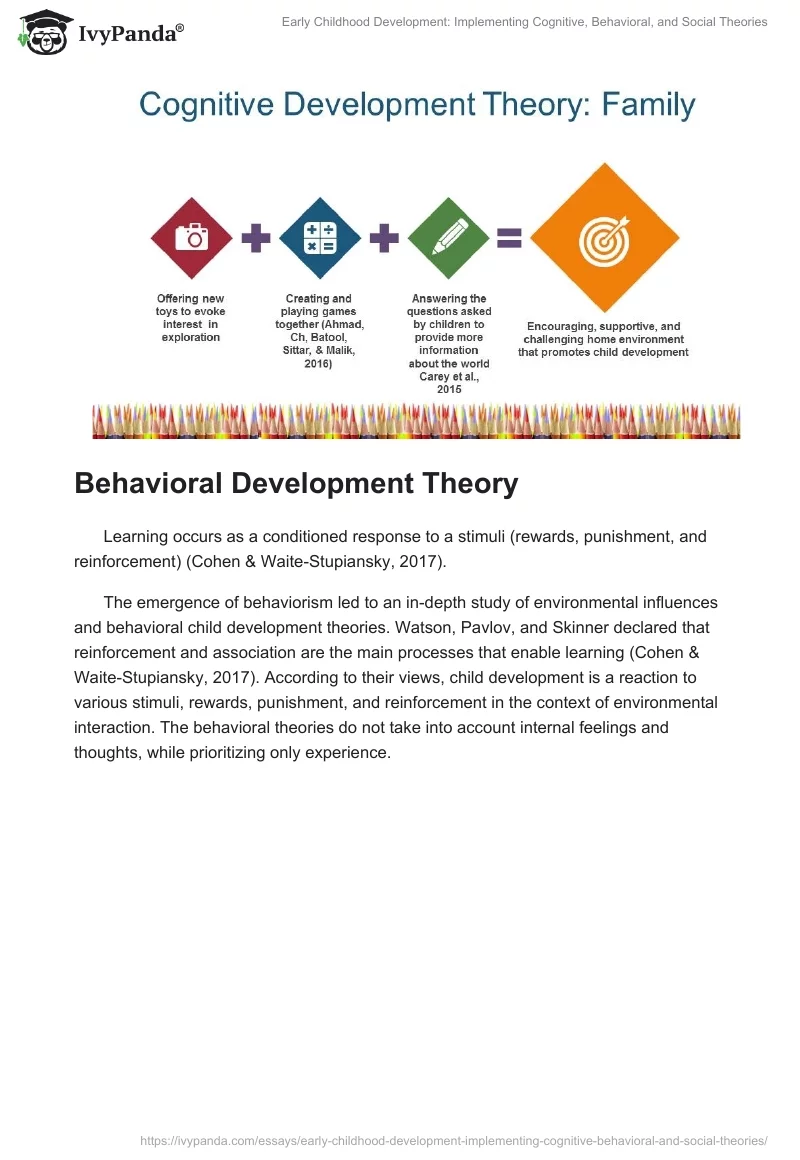 Early Childhood Development: Implementing Cognitive, Behavioral, and Social Theories. Page 5