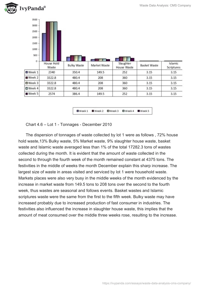 Waste Data Analysis: CMS Company. Page 3