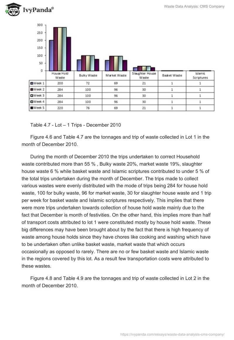 Waste Data Analysis: CMS Company. Page 4
