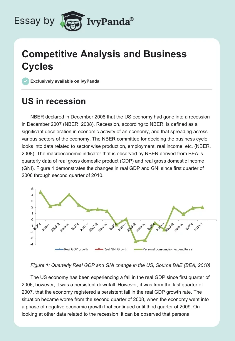 Competitive Analysis and Business Cycles. Page 1