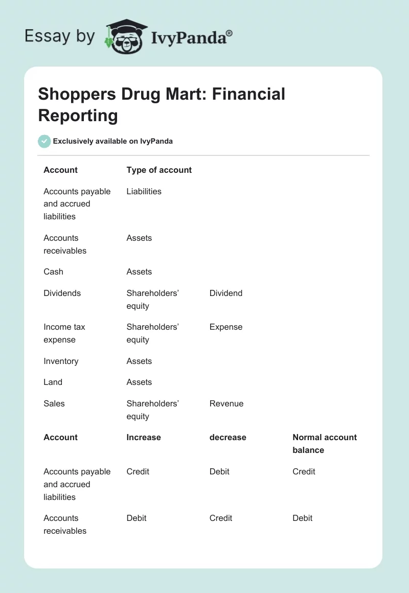 Shoppers Drug Mart: Financial Reporting. Page 1
