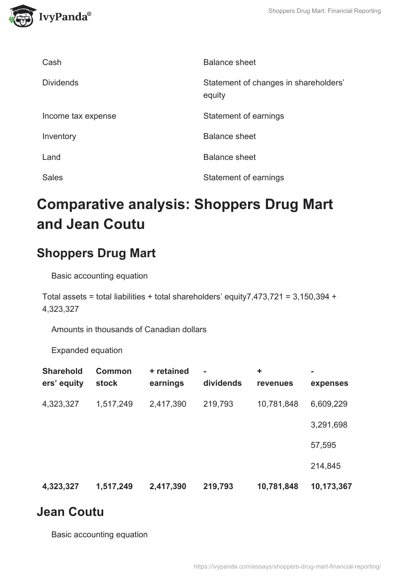 Shoppers Drug Mart: Financial Reporting. Page 3