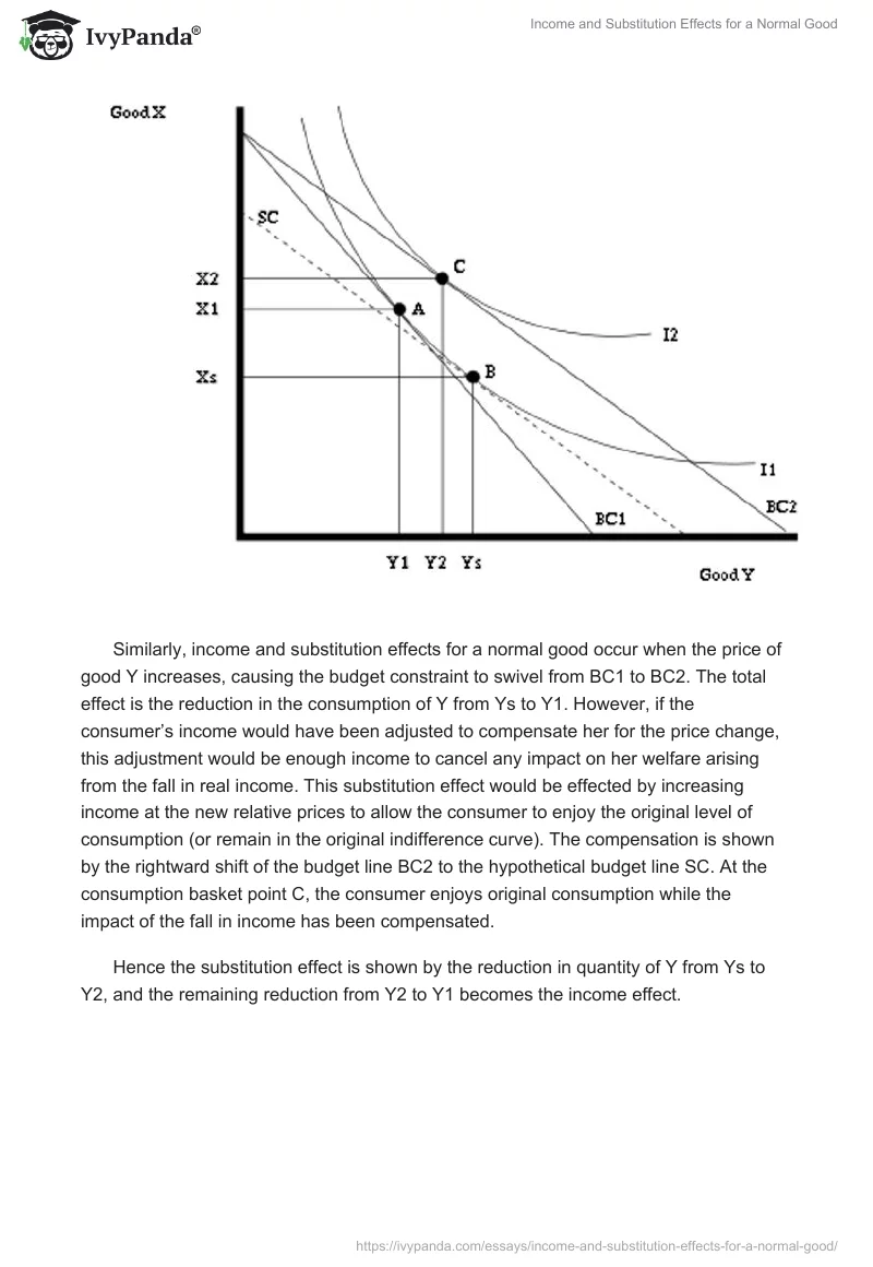 Income and Substitution Effects for a Normal Good. Page 2