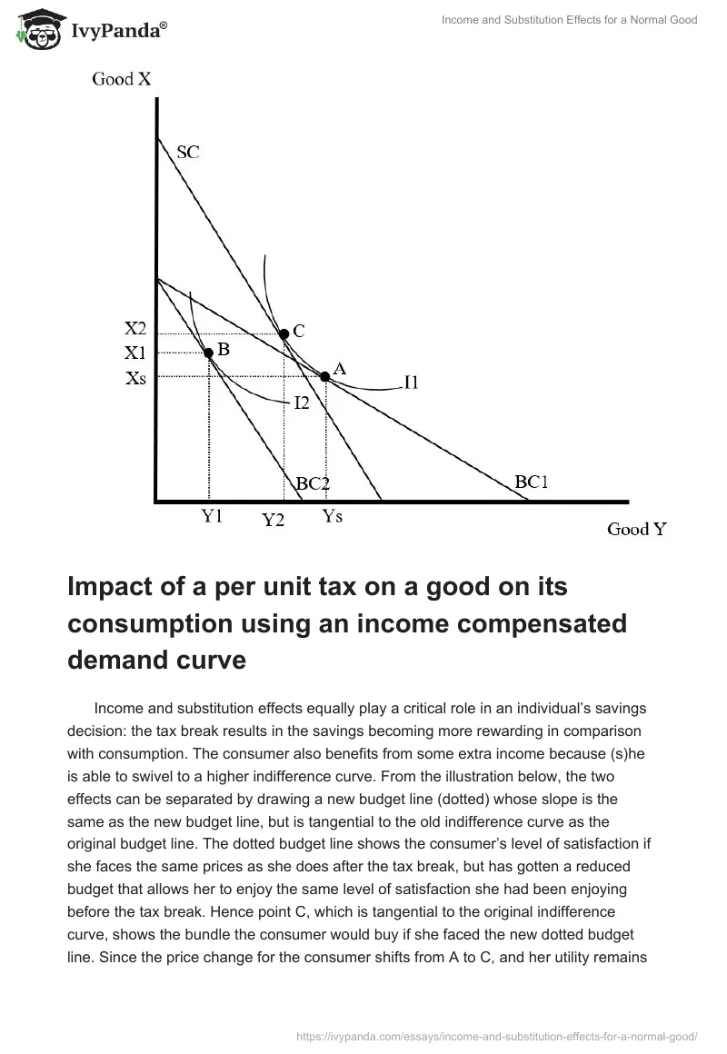 Income and Substitution Effects for a Normal Good. Page 3