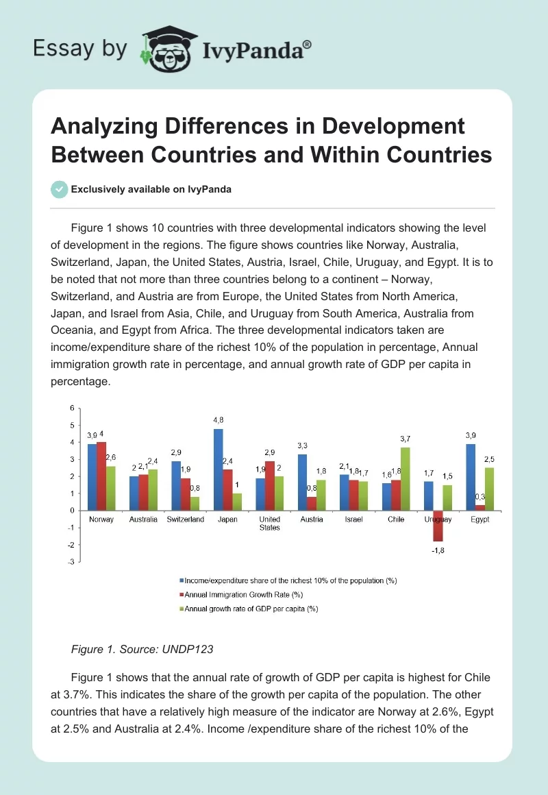 Analyzing Differences in Development Between Countries and Within Countries. Page 1