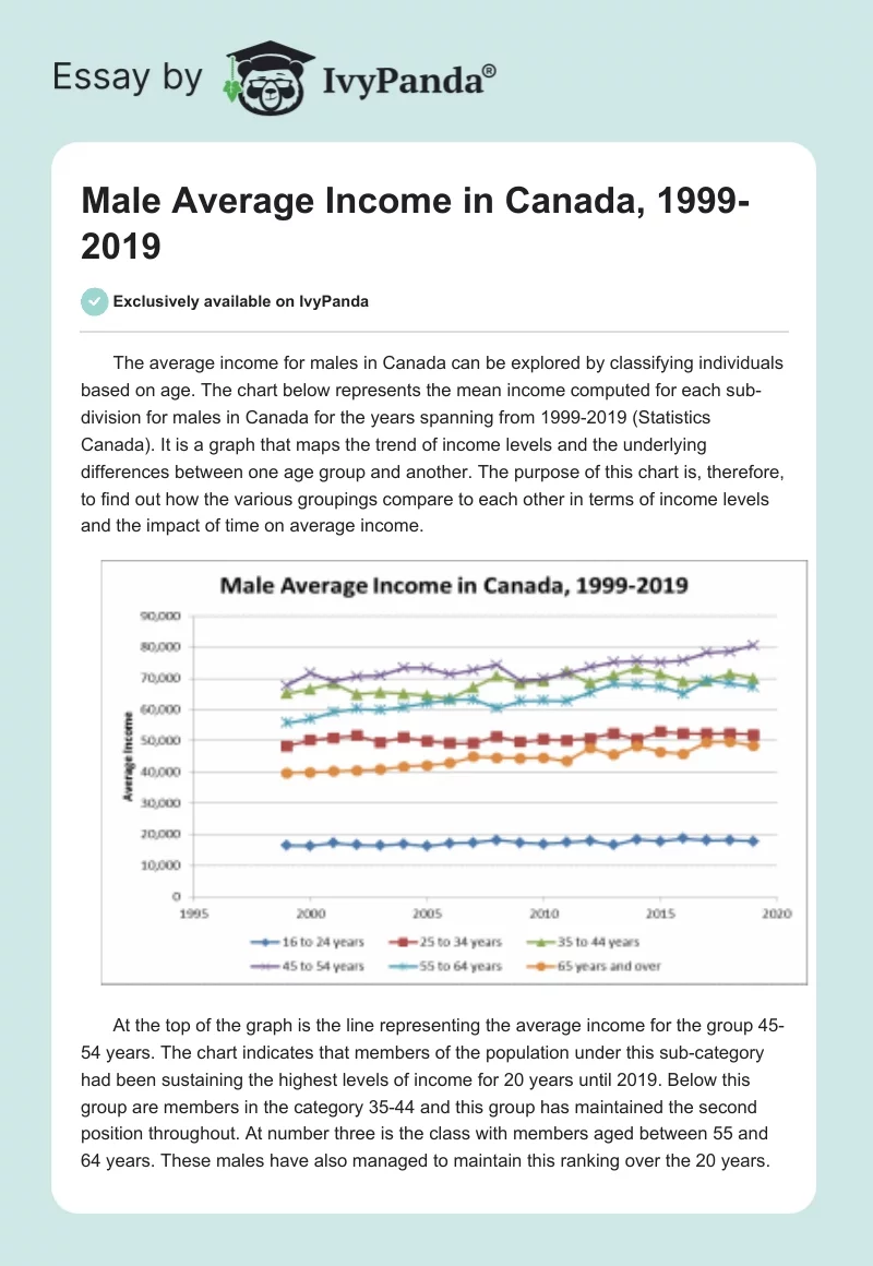 Male Average Income in Canada, 1999-2019. Page 1
