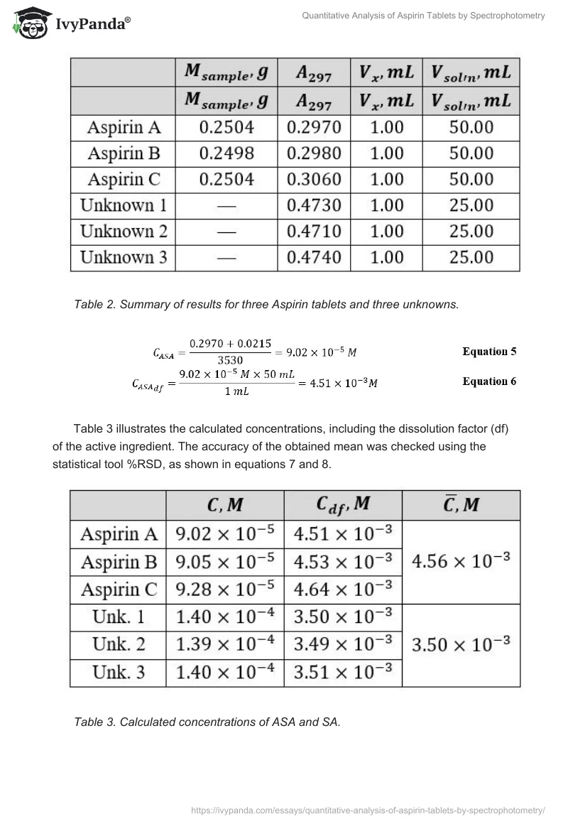 Quantitative Analysis of Aspirin Tablets by Spectrophotometry. Page 5