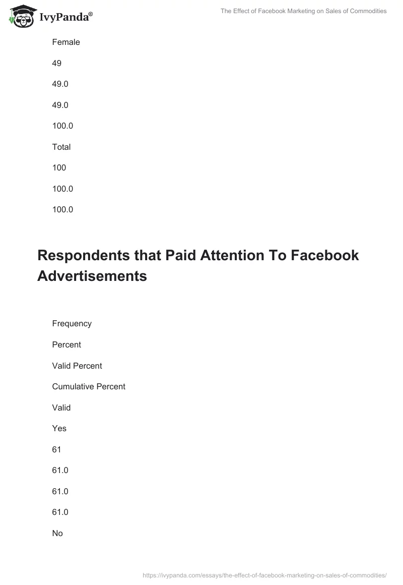 The Effect of Facebook Marketing on Sales of Commodities. Page 5