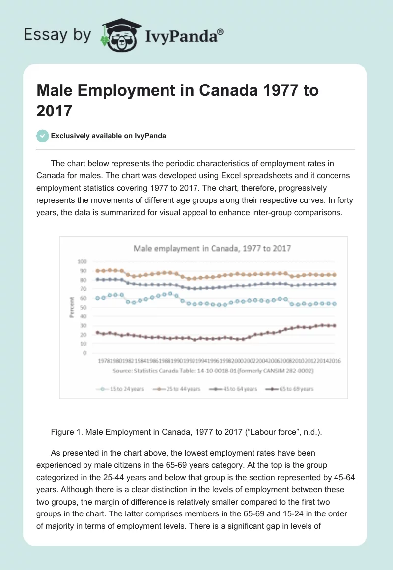 Male Employment in Canada 1977 to 2017. Page 1