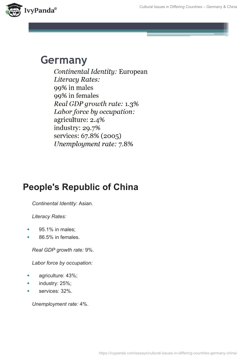 Cultural Issues in Differing Countries – Germany & China. Page 2