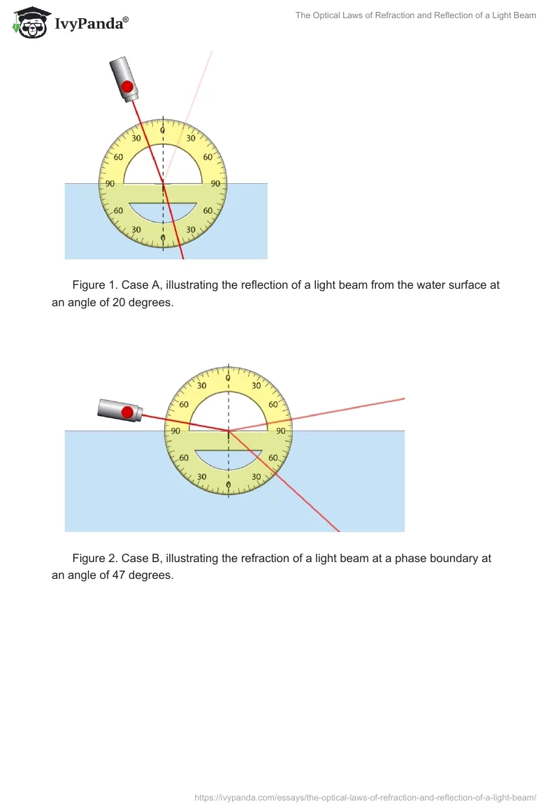 The Optical Laws of Refraction and Reflection of a Light Beam. Page 2