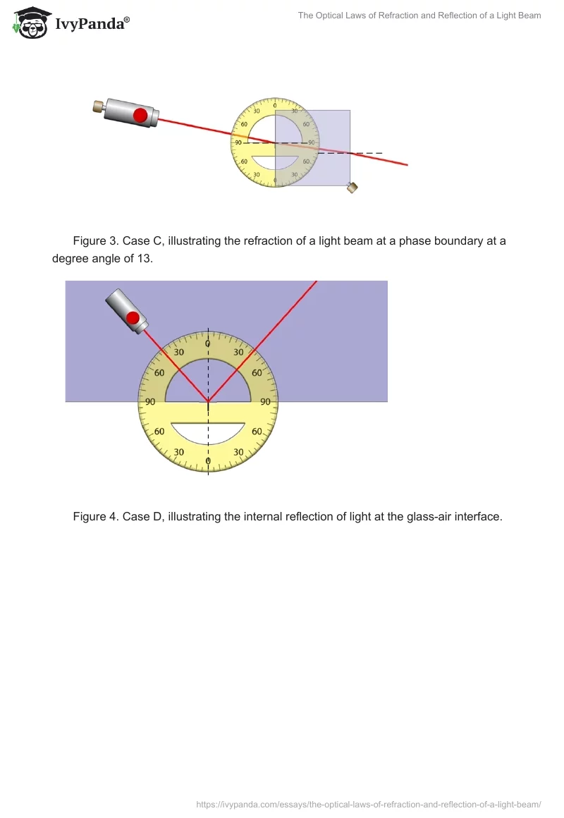 The Optical Laws of Refraction and Reflection of a Light Beam. Page 3