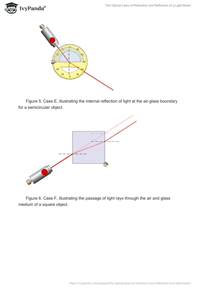 The Optical Laws of Refraction and Reflection of a Light Beam. Page 4
