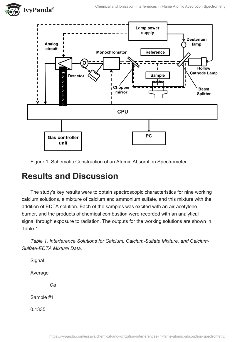 Chemical and Ionization Interferences in Flame Atomic Absorption Spectrometry. Page 2