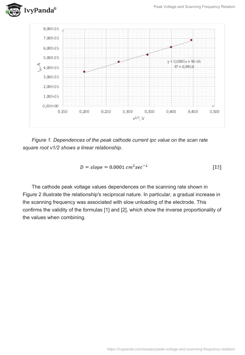 Peak Voltage and Scanning Frequency Relation. Page 5