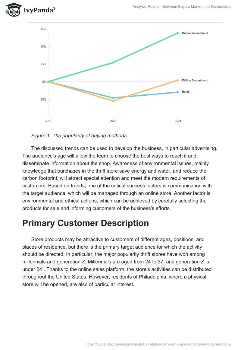 Analysis Relation Between Buyers Market and Generations. Page 2