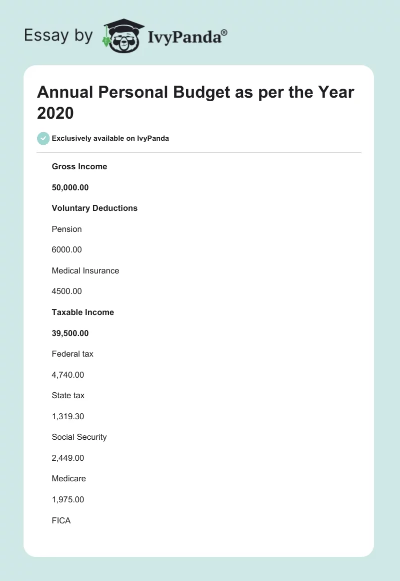 Annual Personal Budget as per the Year 2020. Page 1