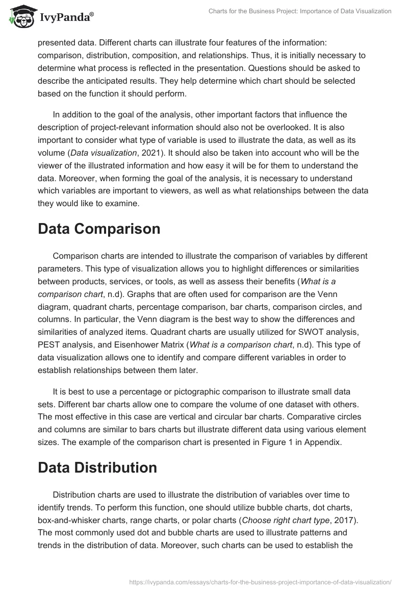 Charts for the Business Project: Importance of Data Visualization. Page 2