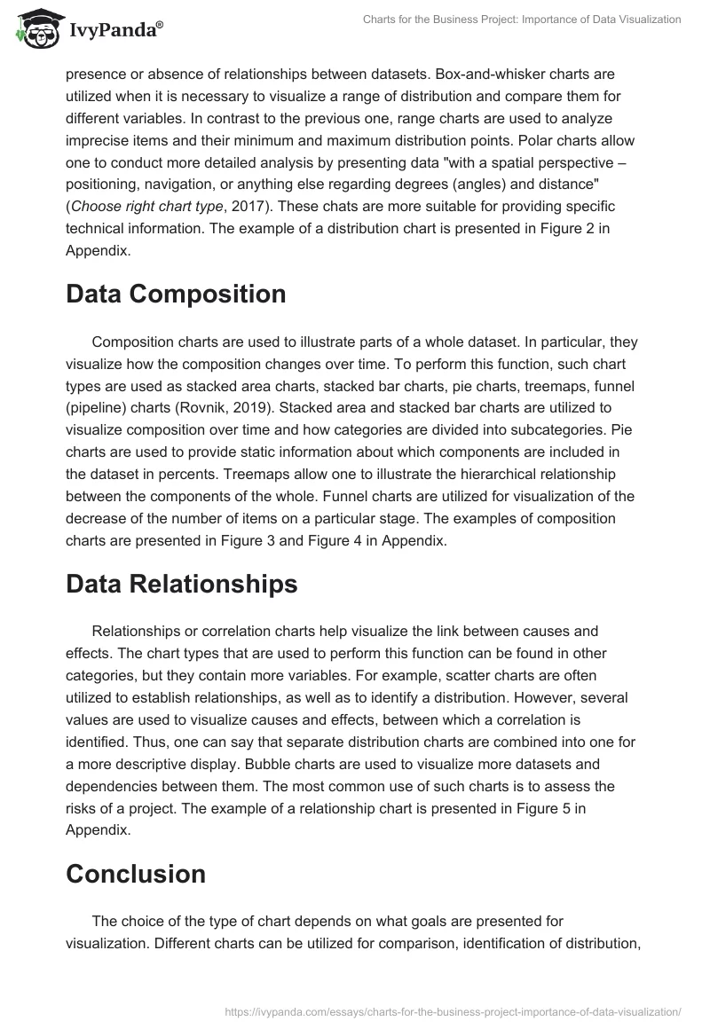 Charts for the Business Project: Importance of Data Visualization. Page 3