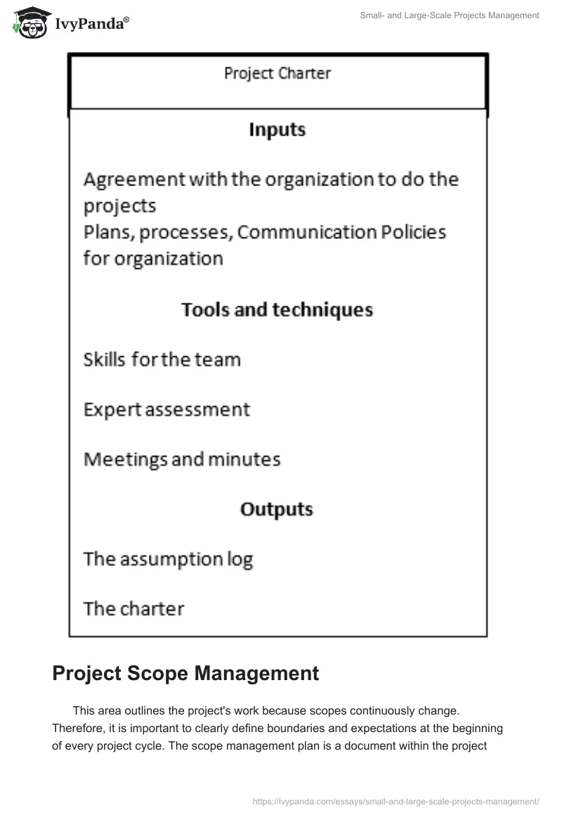 Small- and Large-Scale Projects Management. Page 3