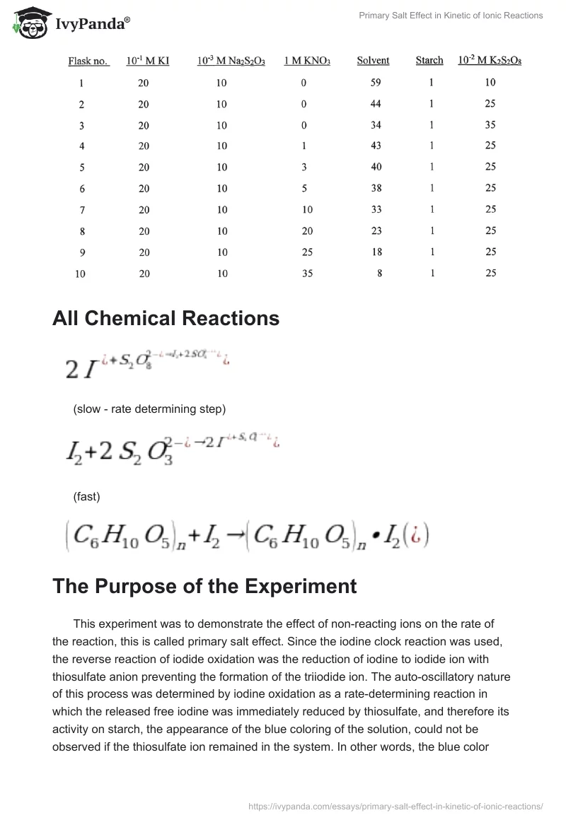 Primary Salt Effect in Kinetic of Ionic Reactions. Page 2