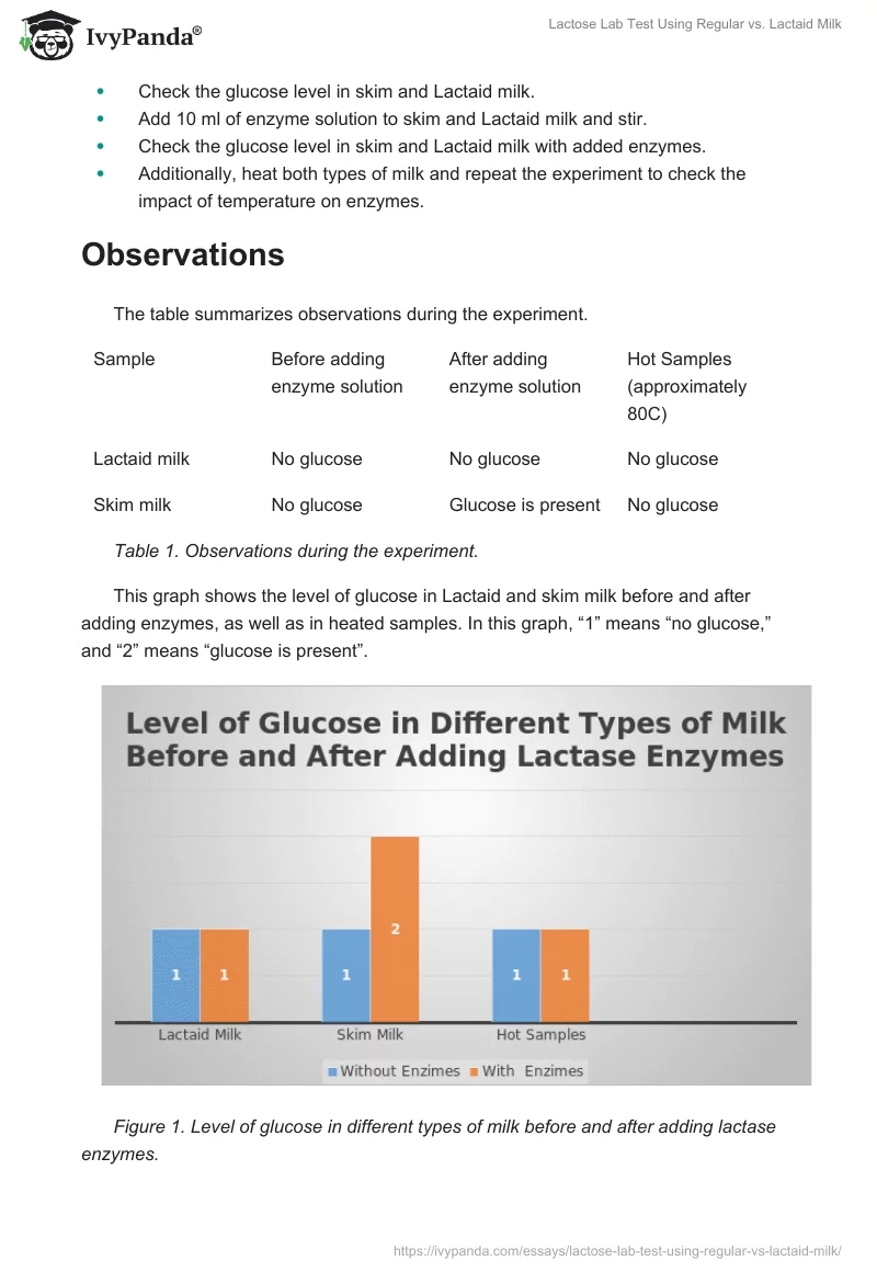 Lactose Lab Test Using Regular vs. Lactaid Milk. Page 2