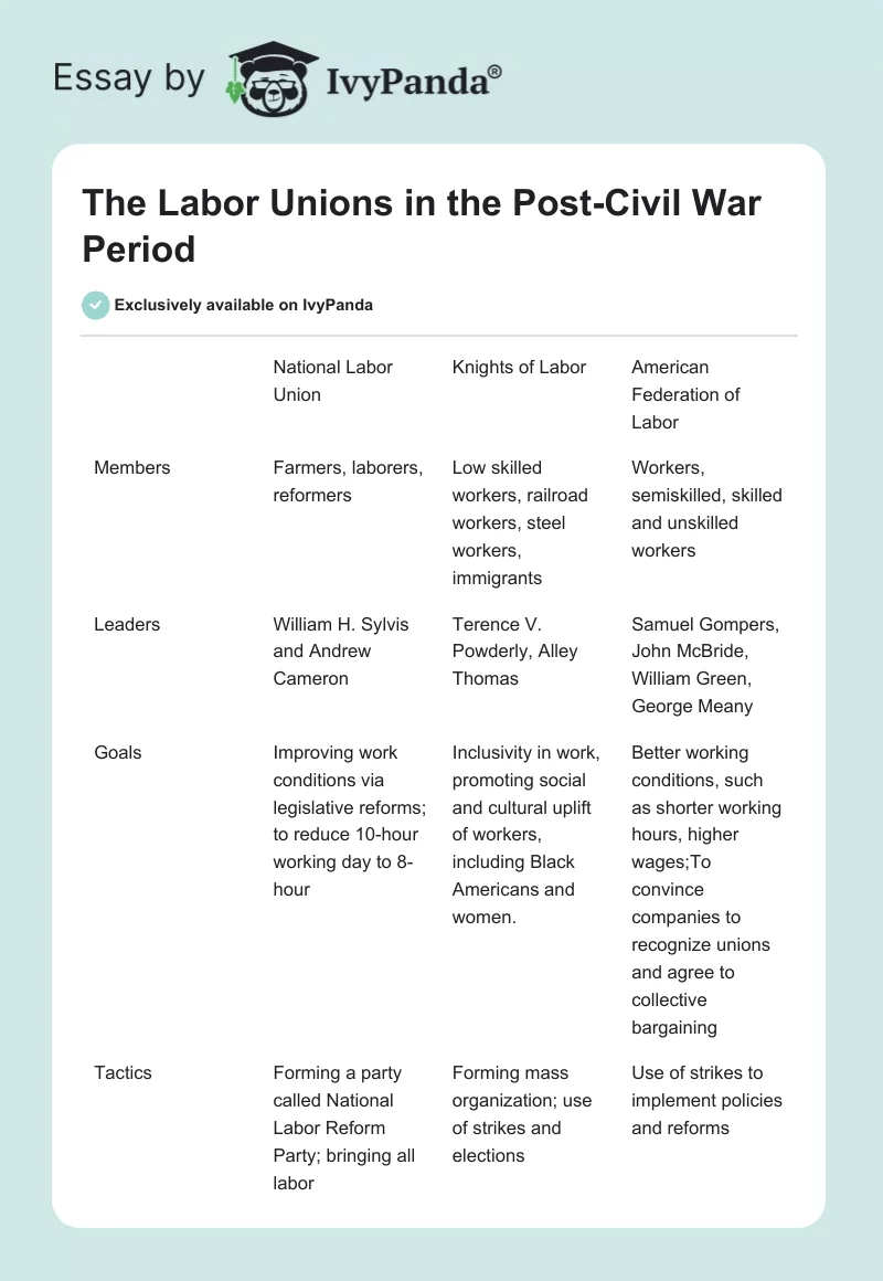 The Labor Unions in the Post-Civil War Period. Page 1