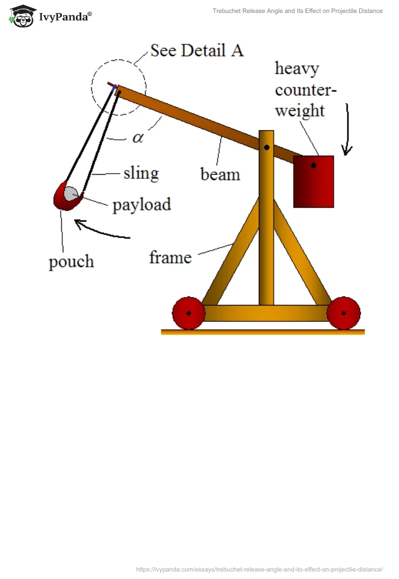 Trebuchet Release Angle and Its Effect on Projectile Distance. Page 4
