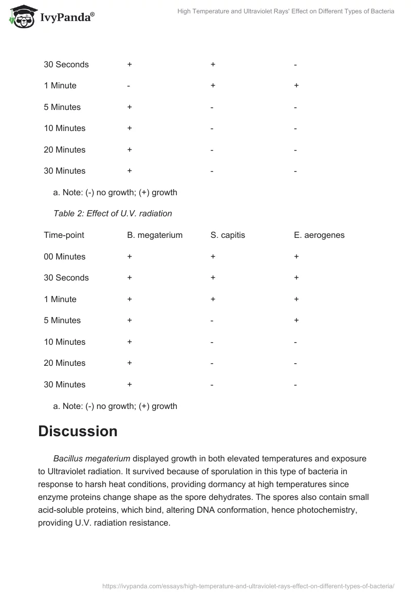 High Temperature and Ultraviolet Rays' Effect on Different Types of Bacteria. Page 4