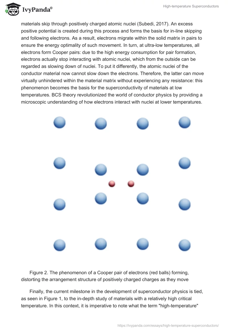 High-temperature Superconductors. Page 4