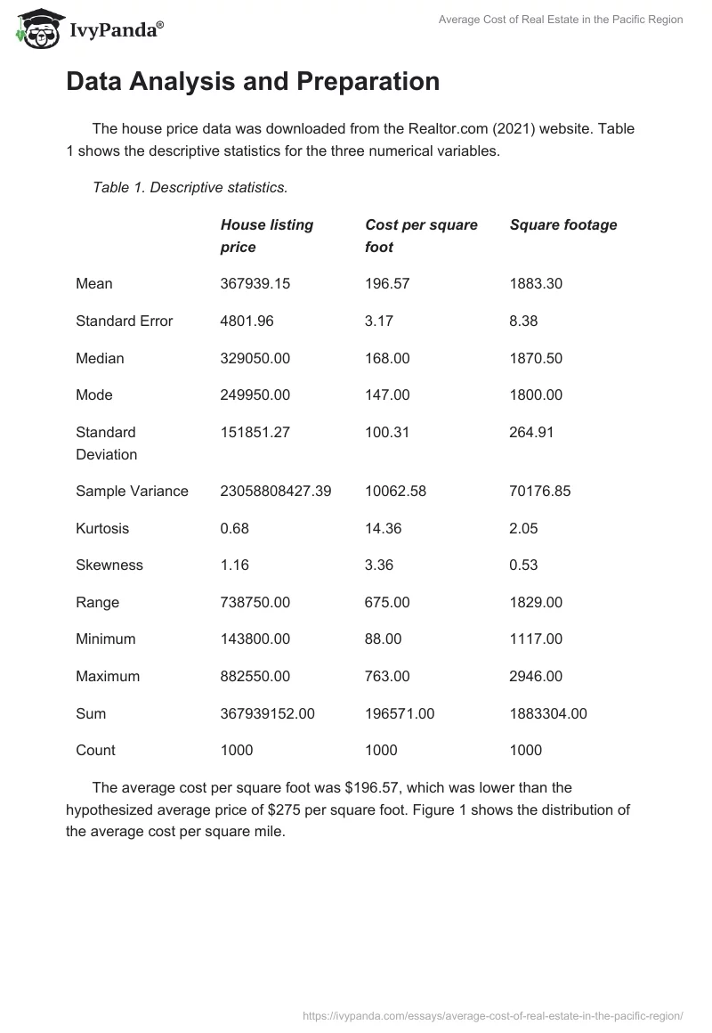 Average Cost of Real Estate in the Pacific Region. Page 2