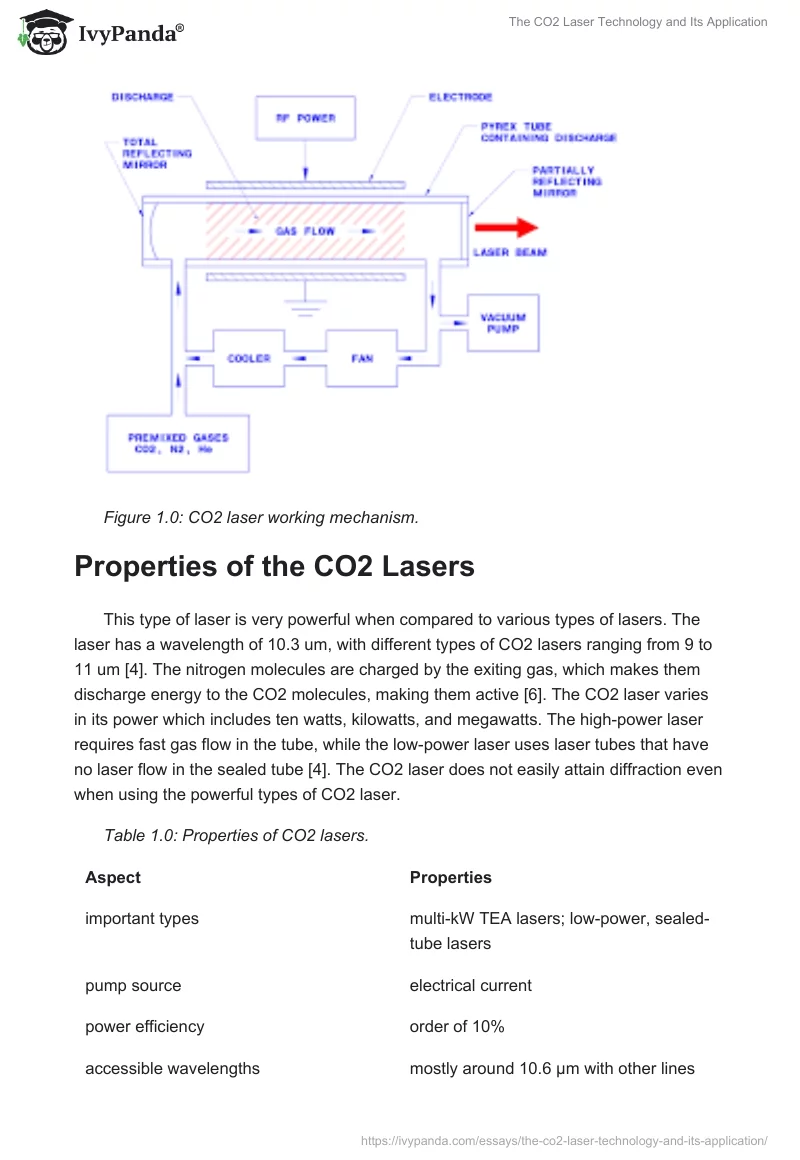 The CO2 Laser Technology and Its Application. Page 4