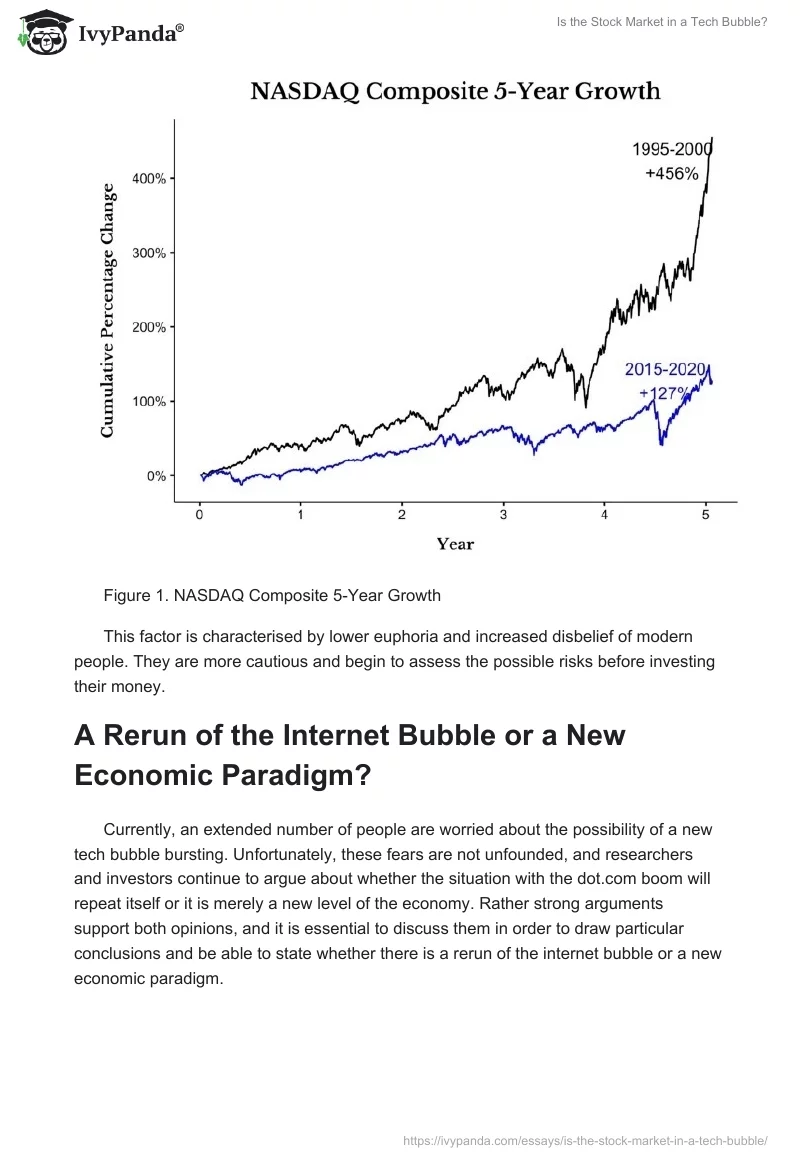 Is the Stock Market in a Tech Bubble?. Page 4