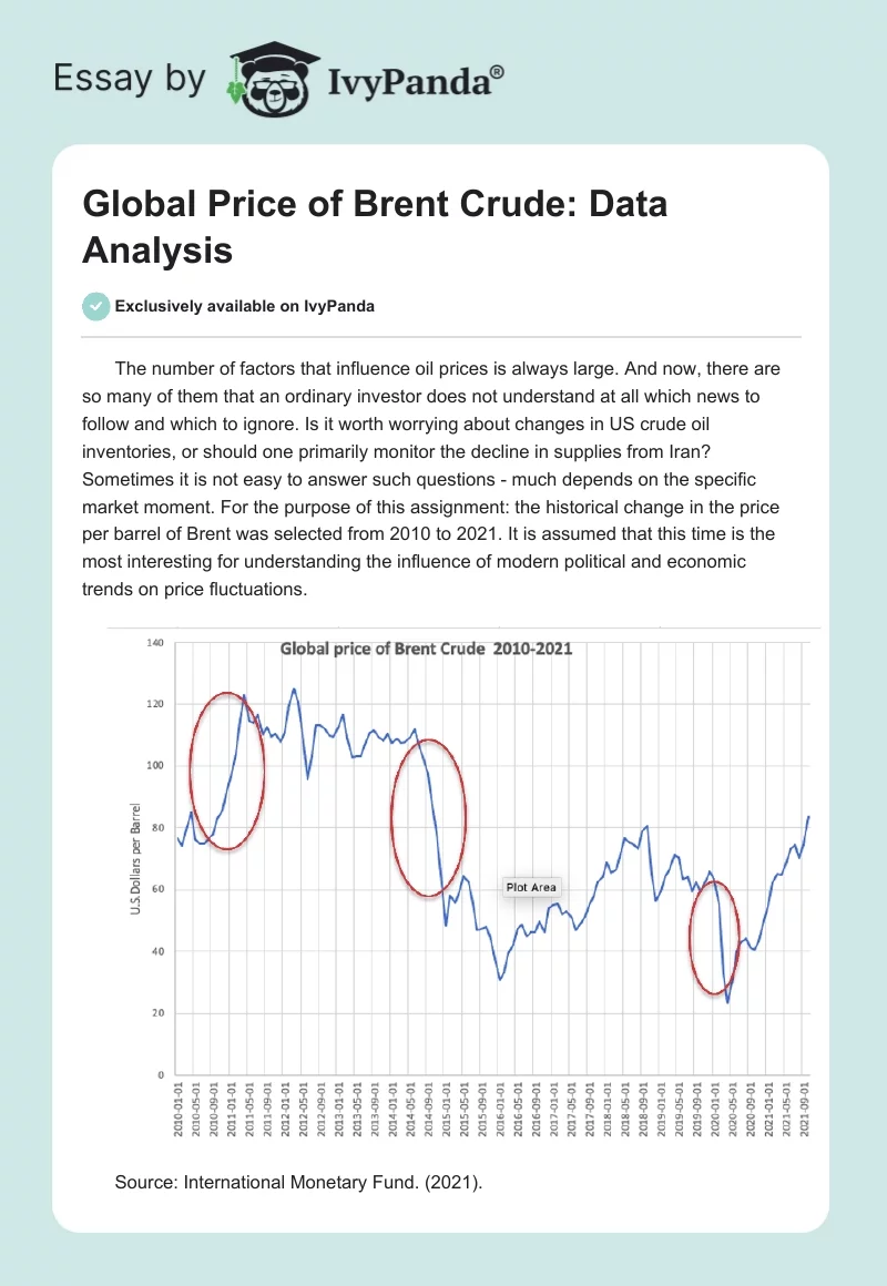 Global Price of Brent Crude: Data Analysis. Page 1